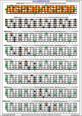 AGEDB octaves A pentatonic minor scale (13131 sweep pattern) box shapes : entire fretboard notes